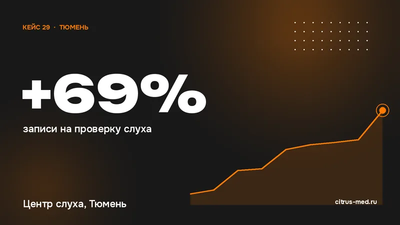 Результат кейса: +69% записи на проверку слуха — Центр слуха, Тюмень