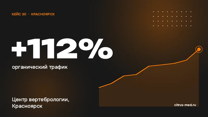 Результат кейса: +112% органический трафик — Центр вертебрологии, Красноярск