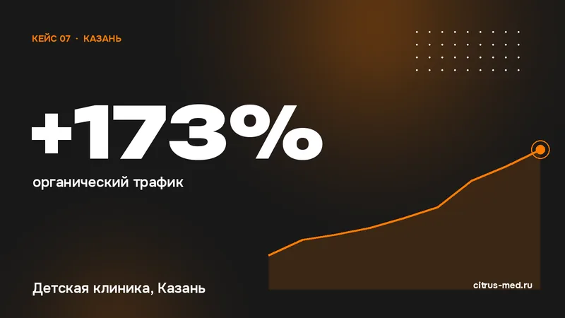 Кейс: Детская клиника, Казань — +173% органический трафик