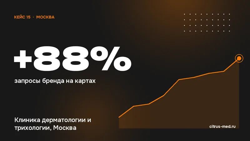 Результат кейса: +88% запросы бренда на картах — Клиника дерматологии и трихологии, Москва