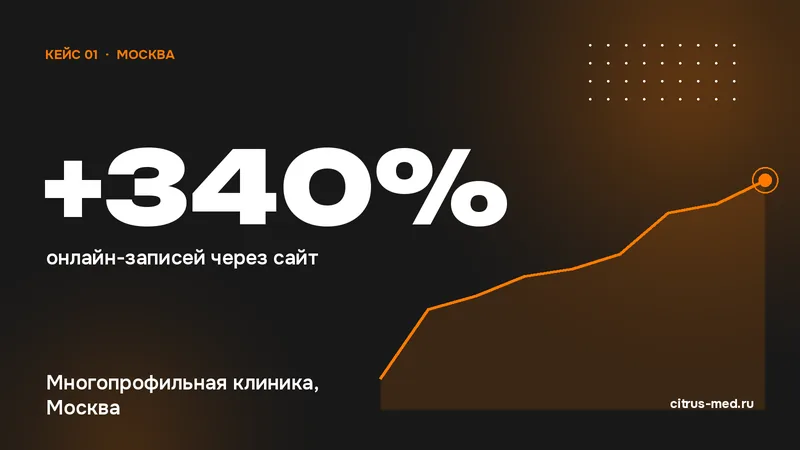 Кейс: Многопрофильная клиника, Москва — +340% онлайн-записей через сайт