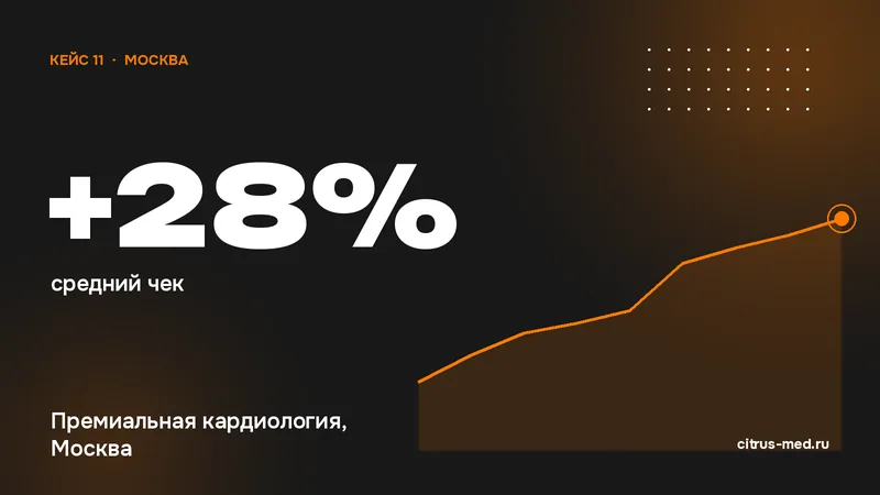 Кейс: Премиальная кардиология, Москва — +28% средний чек