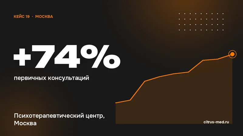 Результат кейса: +74% первичных консультаций — Психотерапевтический центр, Москва