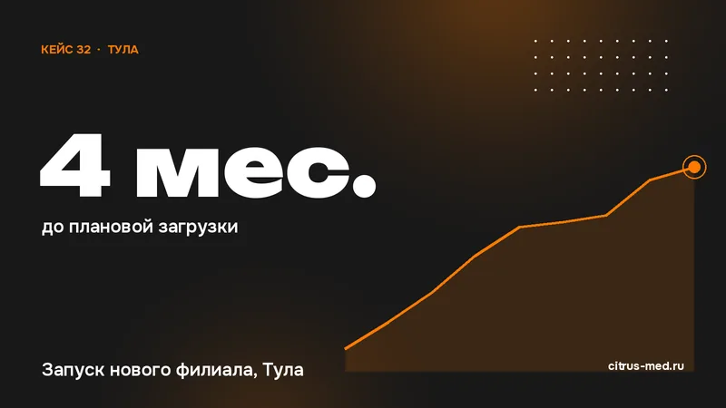 Результат кейса: 4 мес. до плановой загрузки — Запуск нового филиала, Тула